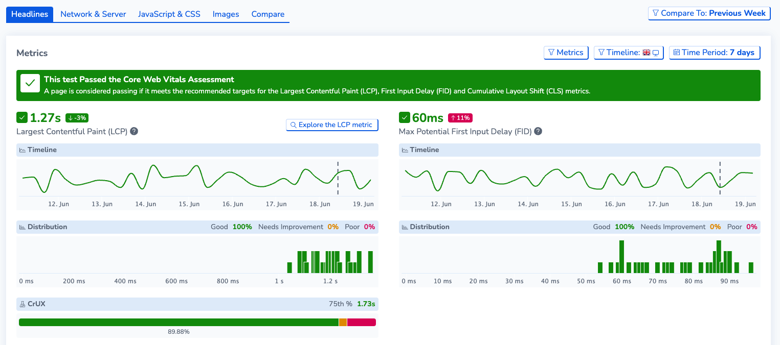 RapidSpike Performance Dashboard Headlines