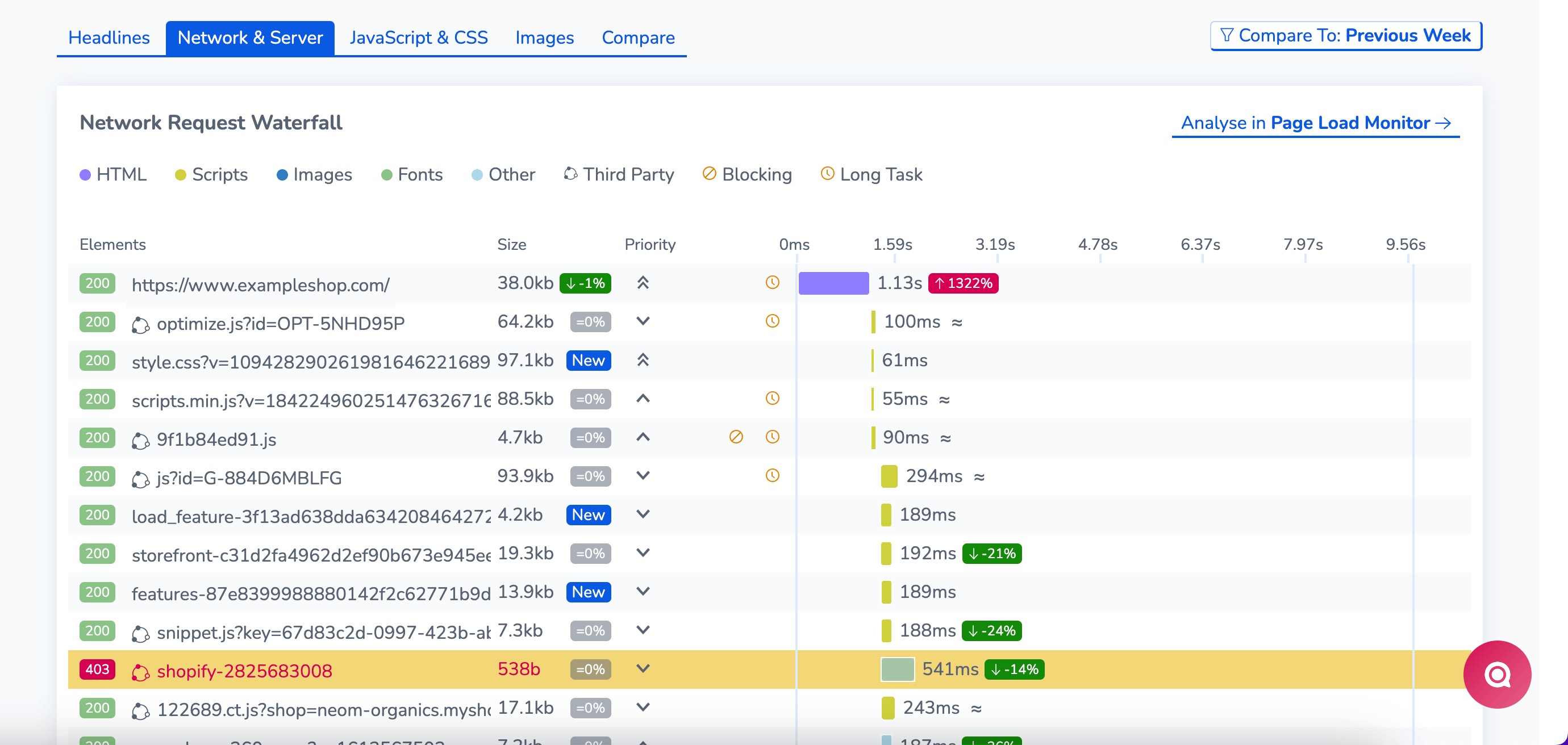 RapidSpike Performance Dashboard - Network and Server Waterfall