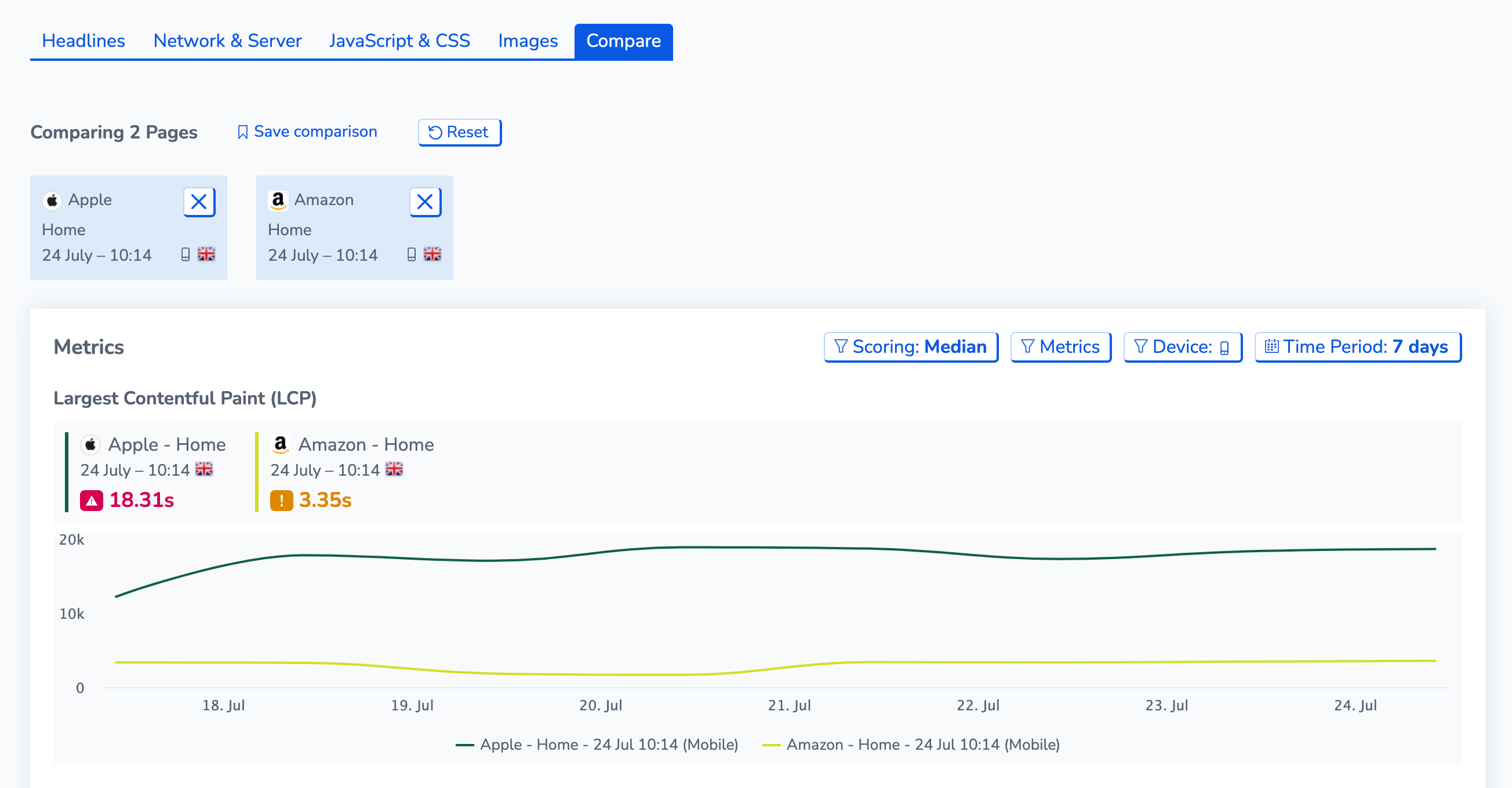 RapidSpike Performance Dashboards Compare