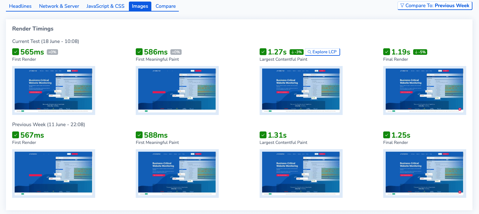 RapidSpike Performance Dashboards Images