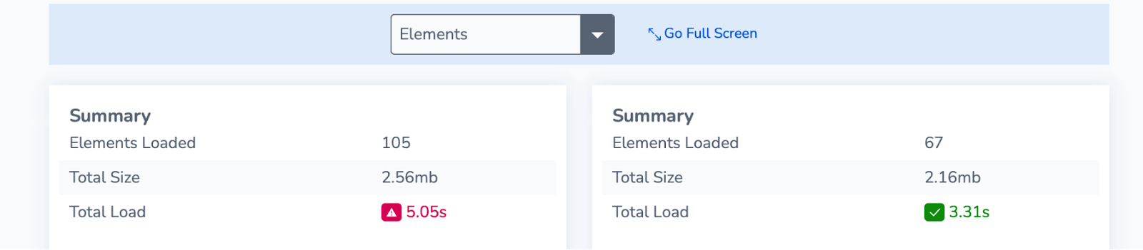 Elements View