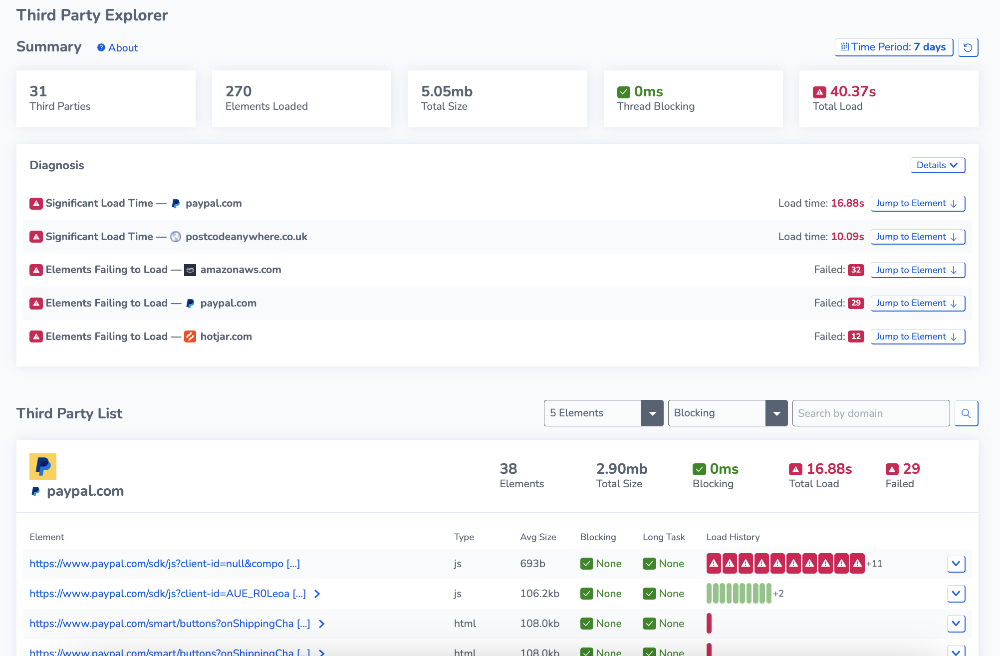 Third Party Monitoring - RapidSpike