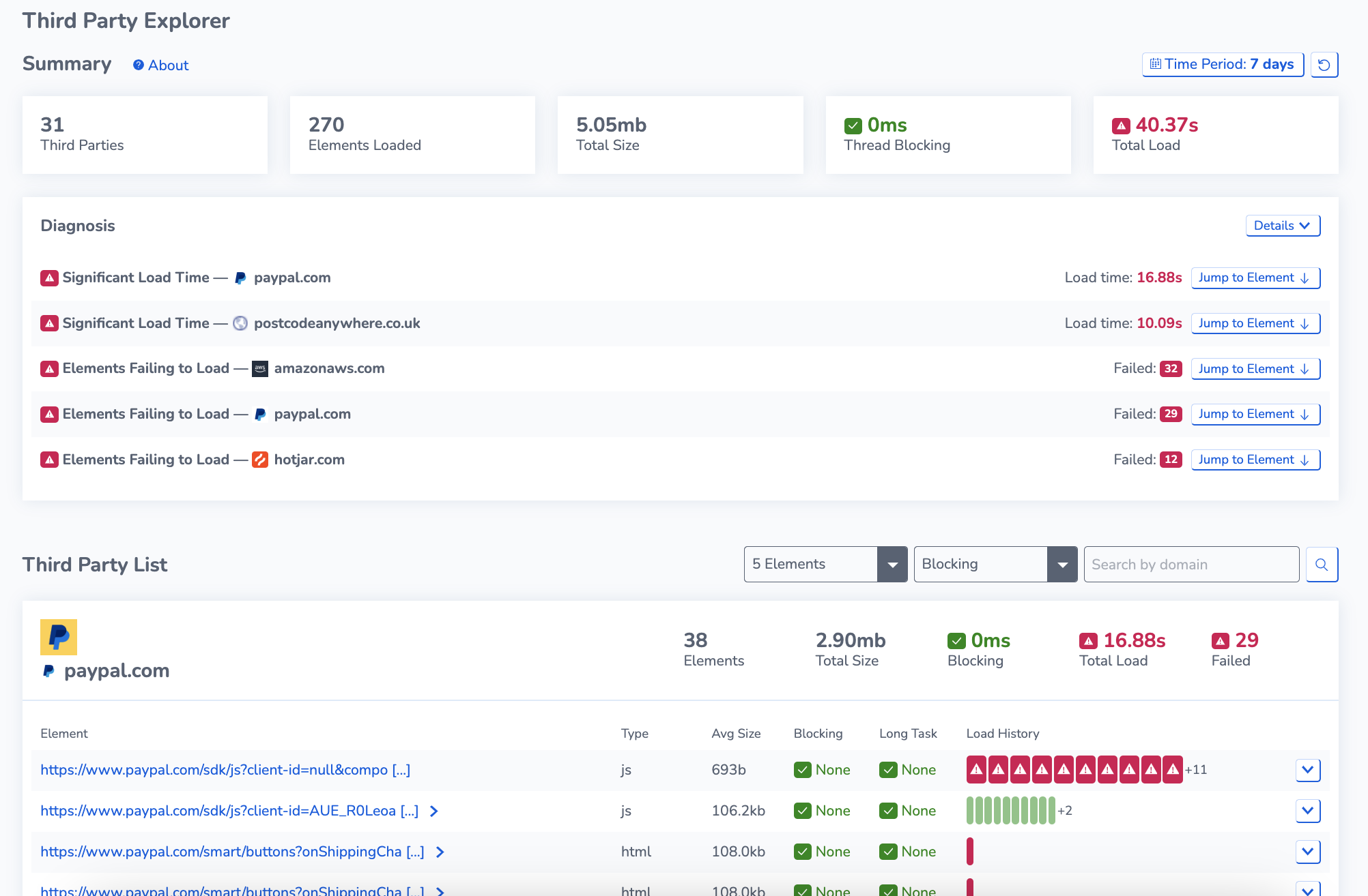 Third Party Monitoring