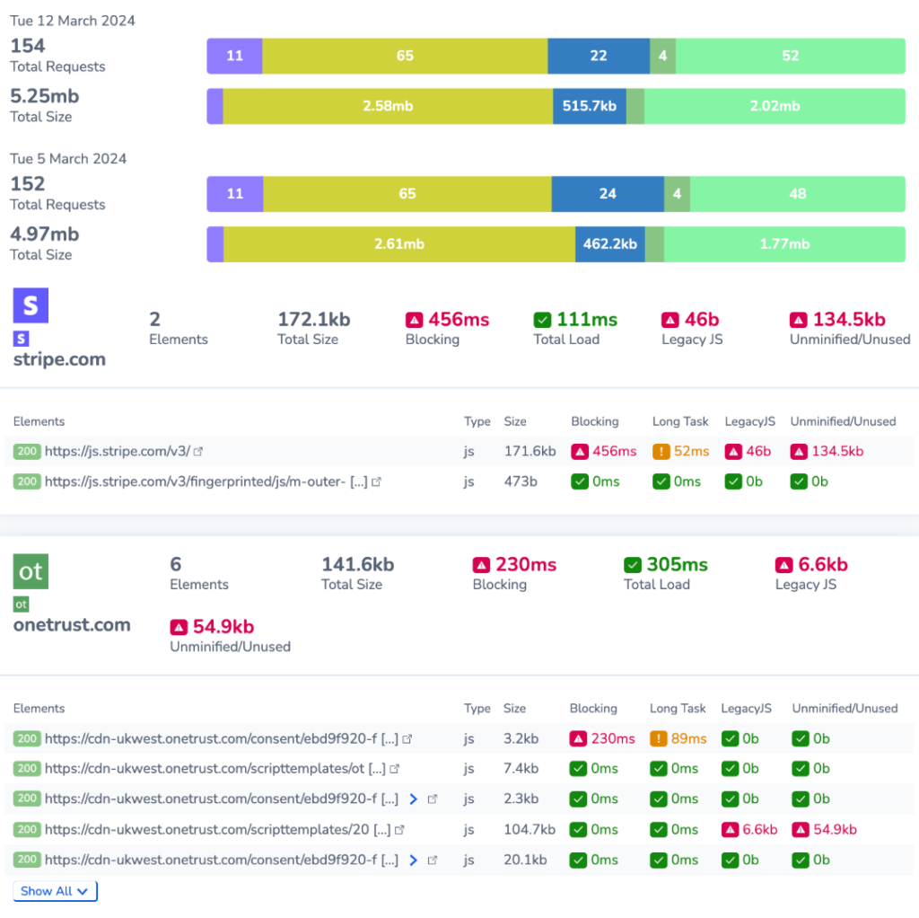 Core Web Vitals Technical Improvements