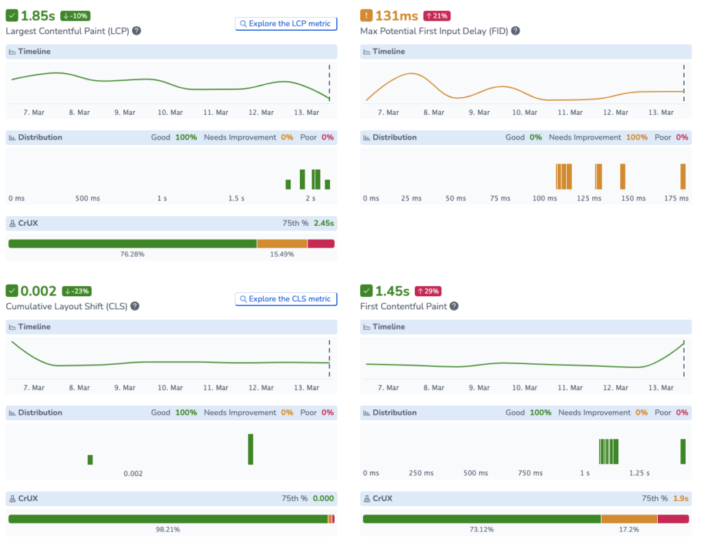 Core Web Vitals Headlines