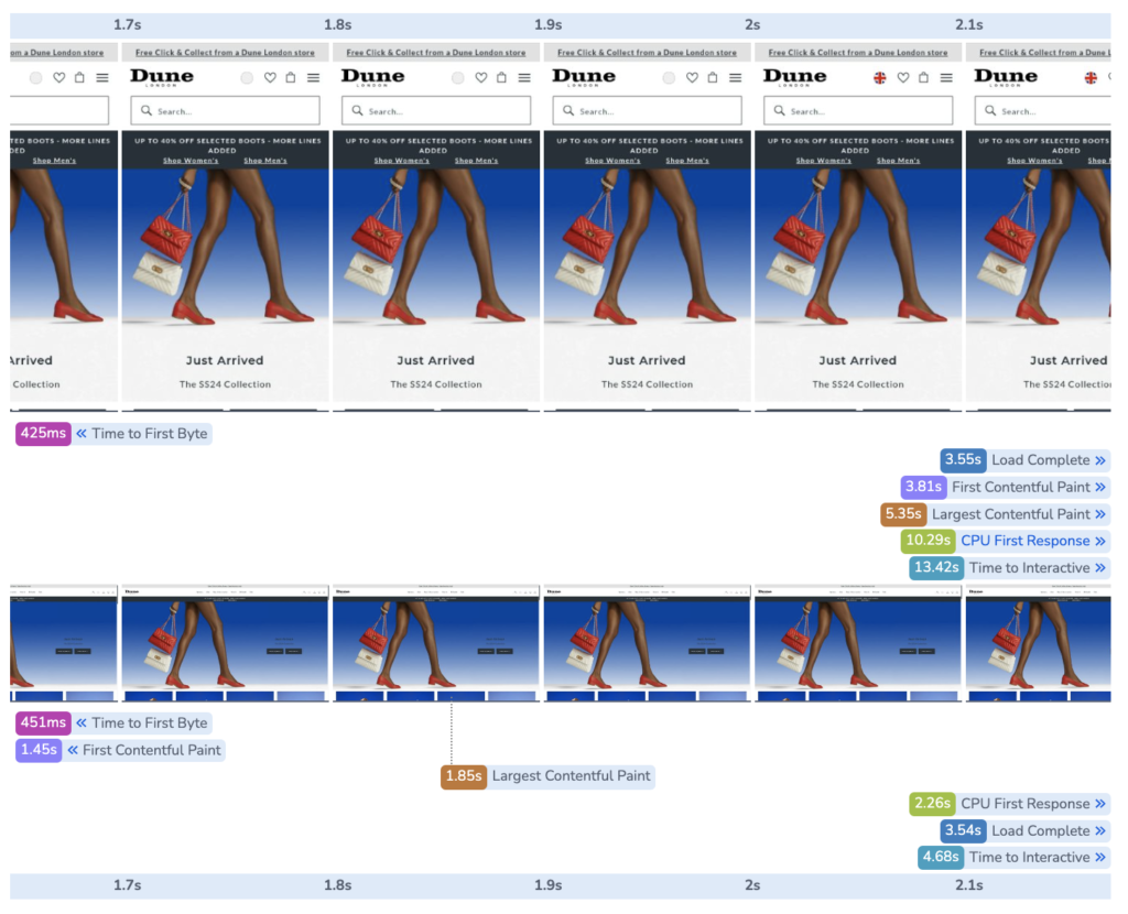 Core web vitals test comparison