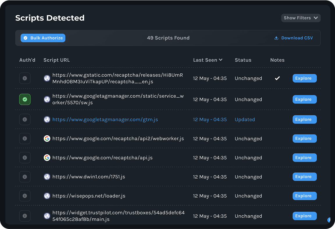 CartShark PCI Dashboard