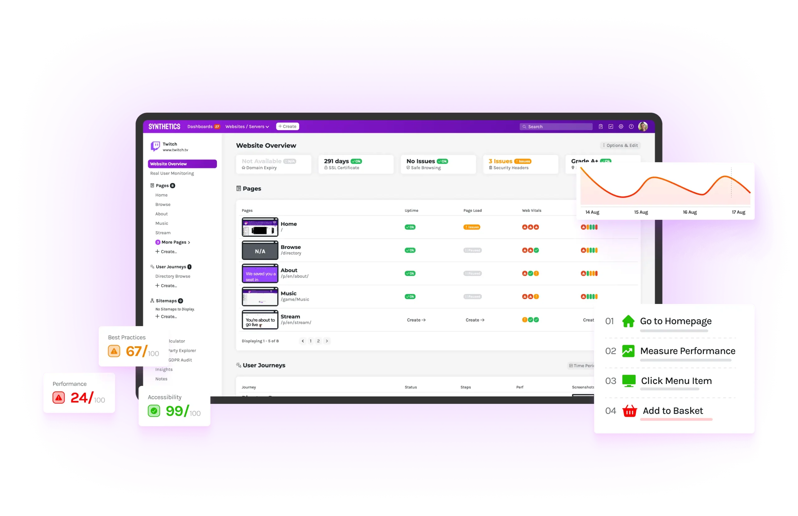 Synthetics App Dashboard