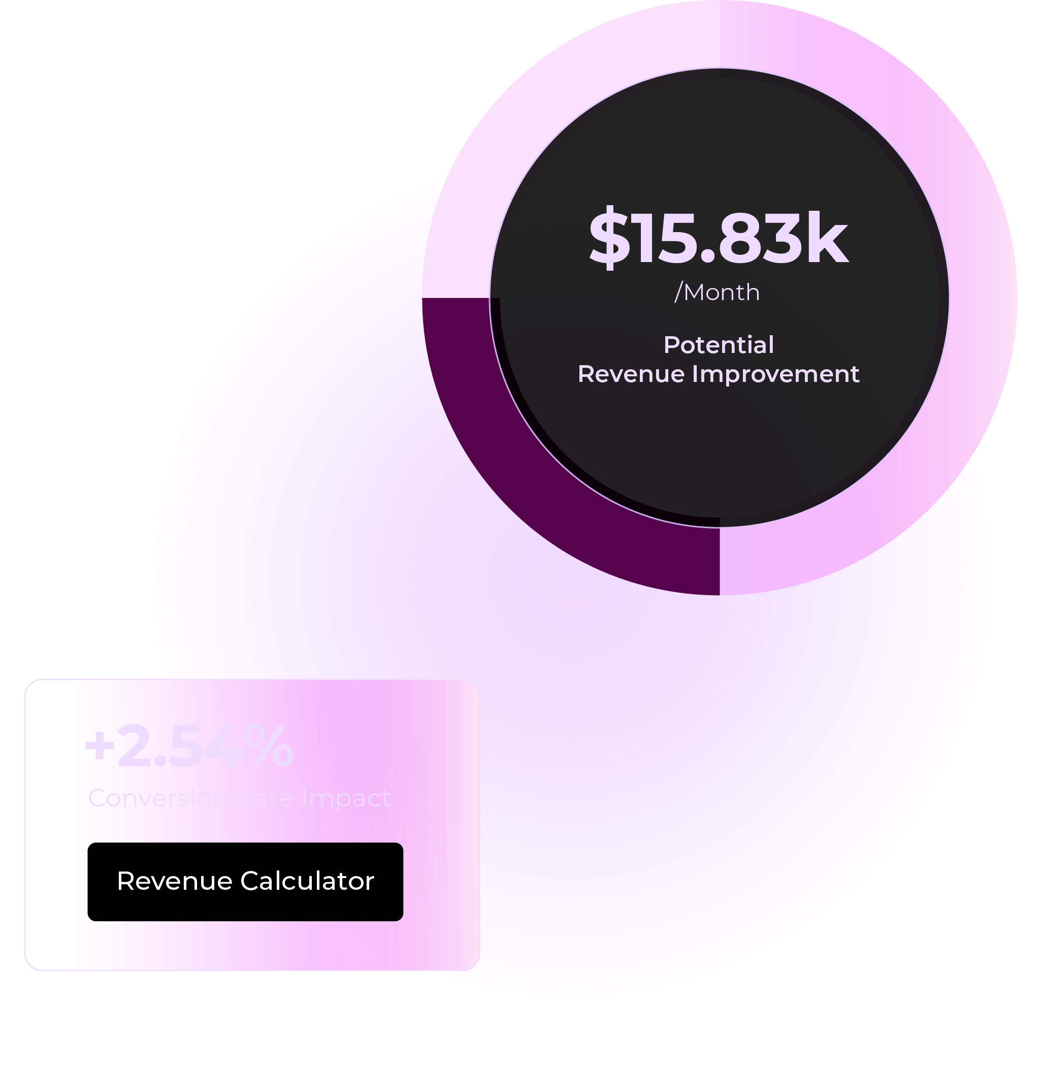 RevenueGuard Graphs